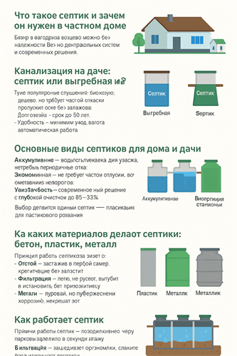 Что такое септик и зачем он нужен в частном доме Что такое септик и зачем он нужен в частном доме